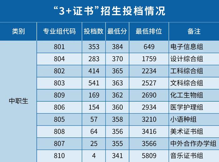 深圳职业技术学院2023年春季招生_深圳职业技术学校春季招生_深圳职业技术学院春考