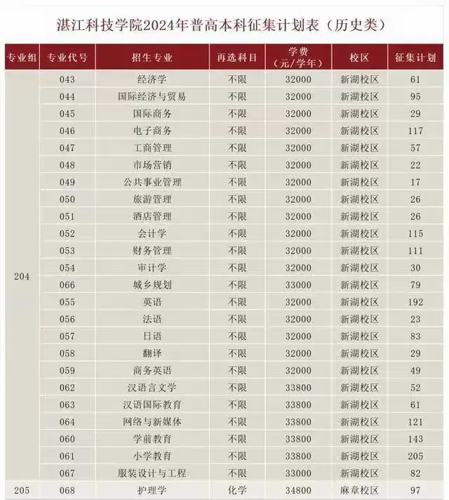 湛江科技学院最低排位_湛江科技学院是一本还是二本_湛江科技大学几本