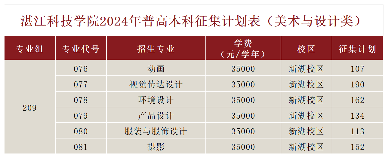 湛江科技大学几本_湛江科技学院最低排位_湛江科技学院是一本还是二本