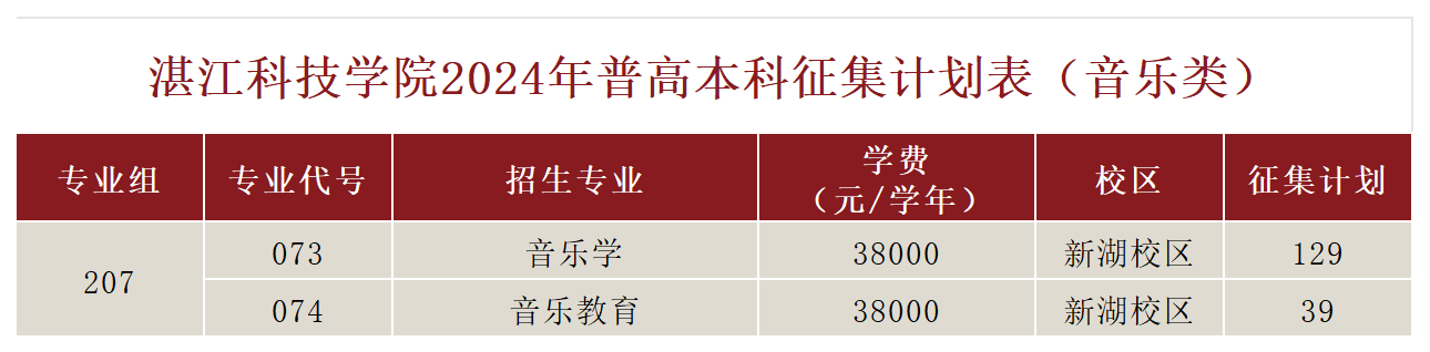 湛江科技大学几本_湛江科技学院是一本还是二本_湛江科技学院最低排位