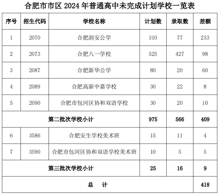 中考分数安徽总分_中考分数安徽省_安徽中考分数