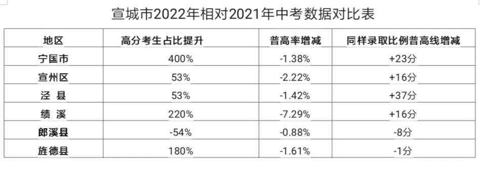 安徽中考分数_中考分数安徽查询_中考分数安徽合肥