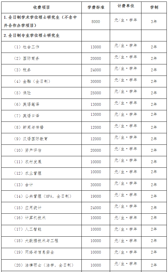 财经招生中南政法大学分数_中南政法财经大学招生网_中南财经政法大学招生