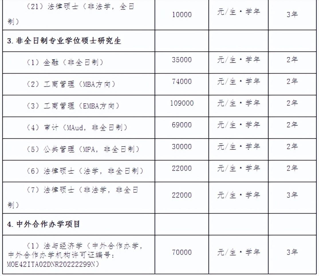 财经招生中南政法大学分数_中南政法财经大学招生网_中南财经政法大学招生