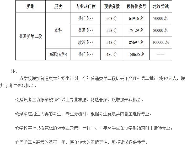 温州商学院分数线2020浙江_温州商学院分数线_温州商学院是分数线