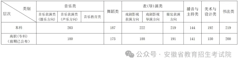 安徽省高考录取率是多少_安徽省高考录取_安徽省高考喜报2021