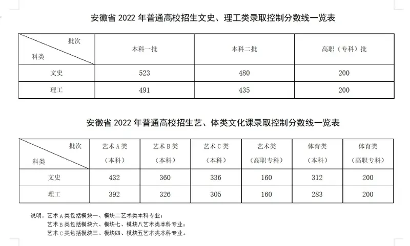 安徽省高考录取率是多少_安徽省高考喜报2021_安徽省高考录取