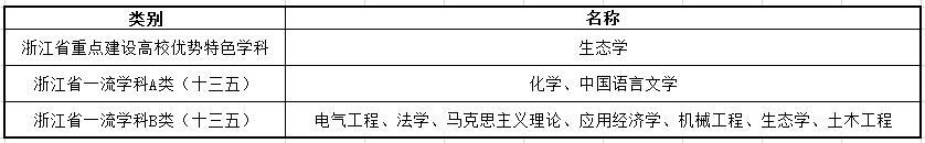 温州商学院是分数线_温州商学院分数线_温州商学院取分线