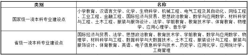 温州商学院取分线_温州商学院是分数线_温州商学院分数线