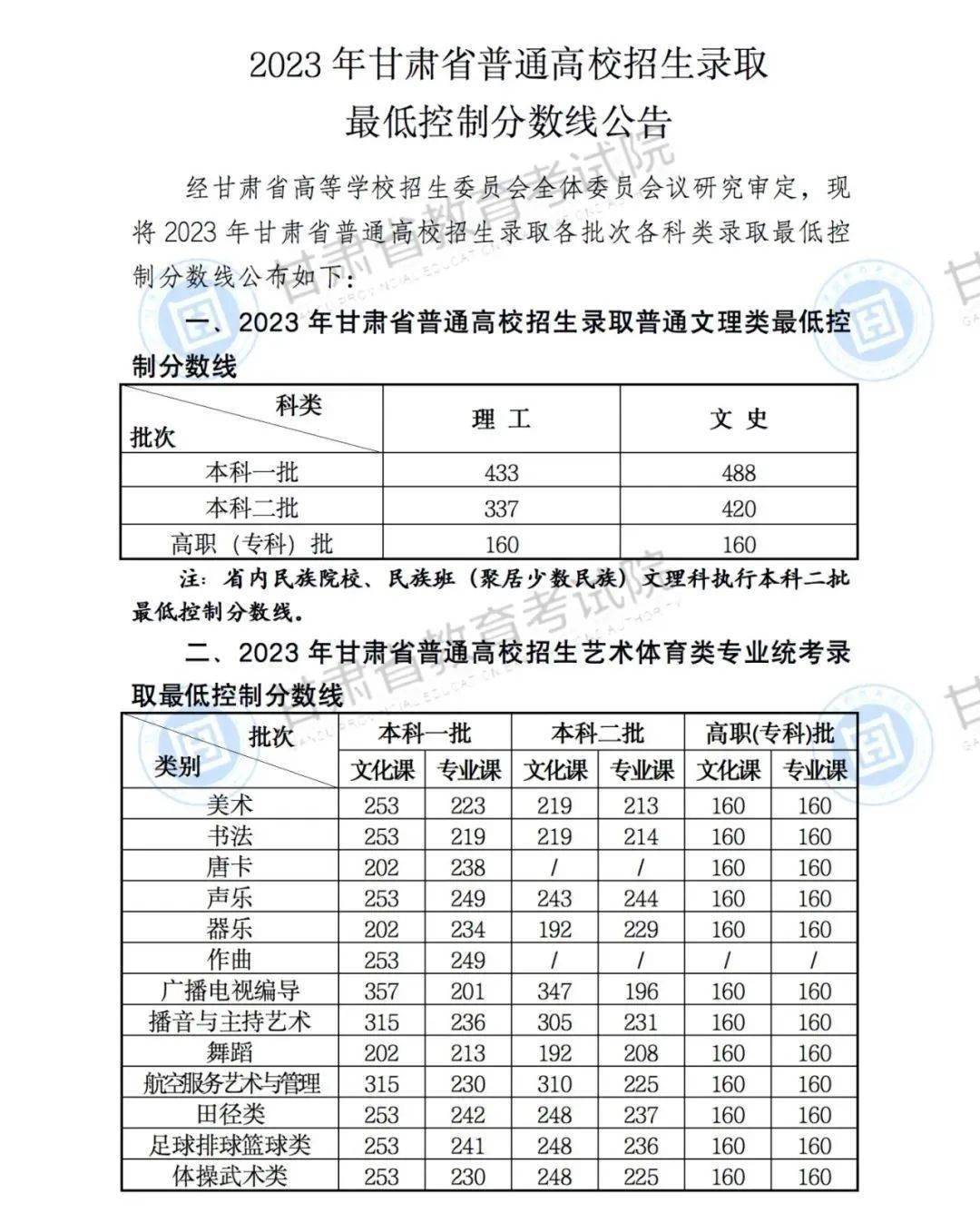 甘肃录取分数高考线是多少_甘肃省录取分数线多少_甘肃高考录取分数线