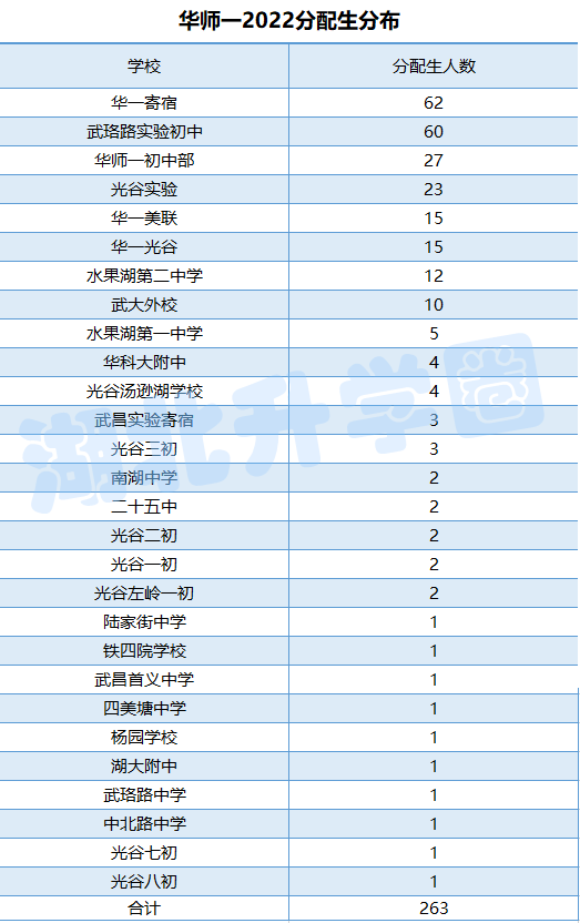 湖北中考招生平台入口_湖北中考招生考试网查询_湖北中考招生网登录