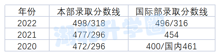 湖北中考招生平台入口_湖北中考招生考试网查询_湖北中考招生网登录