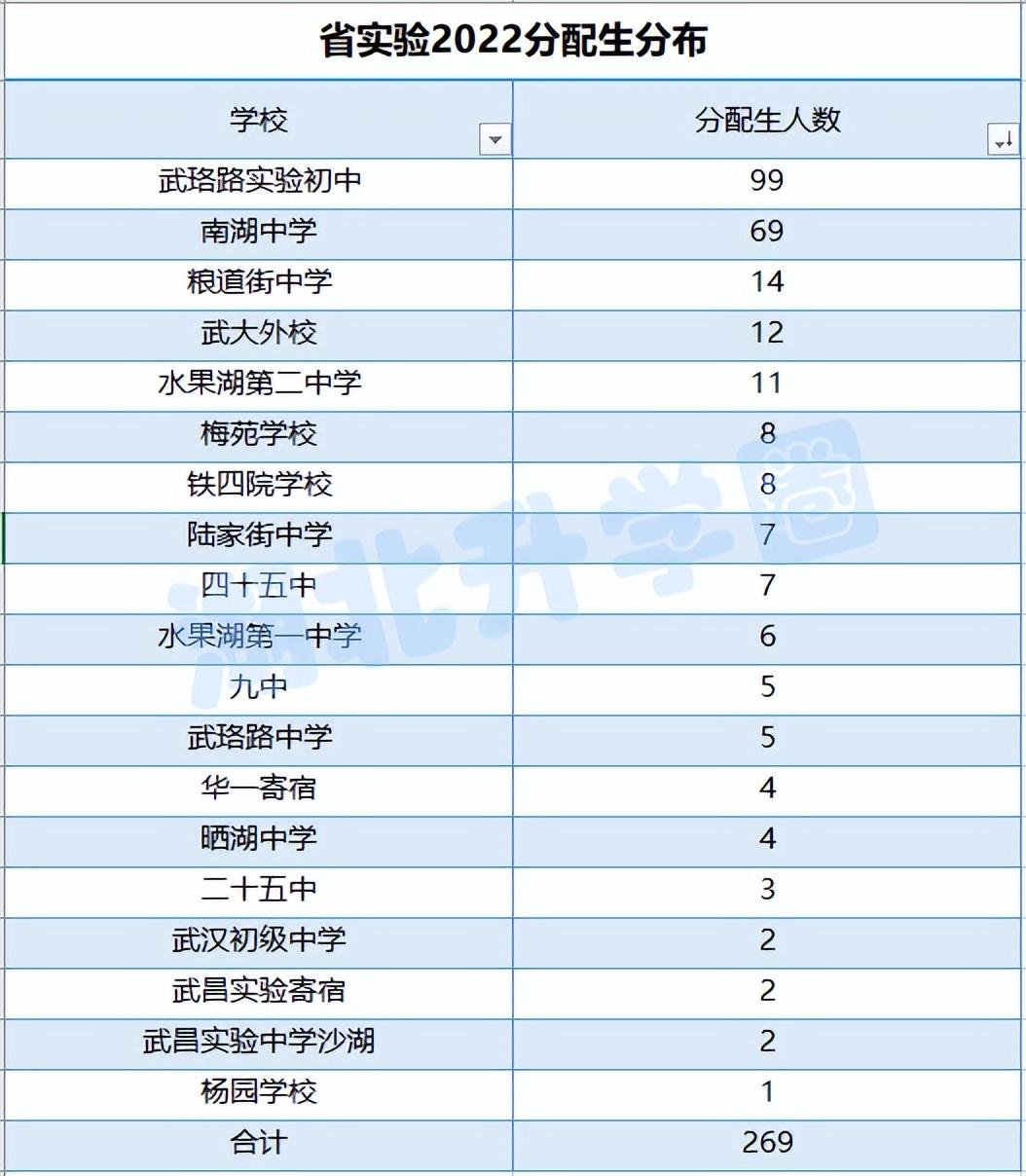 湖北中考招生考试网查询_湖北中考招生网登录_湖北中考招生平台入口