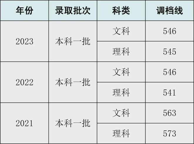 长春工程学院的录取分数线_长春工程学院录取分数线_长春工程学院高考分数线