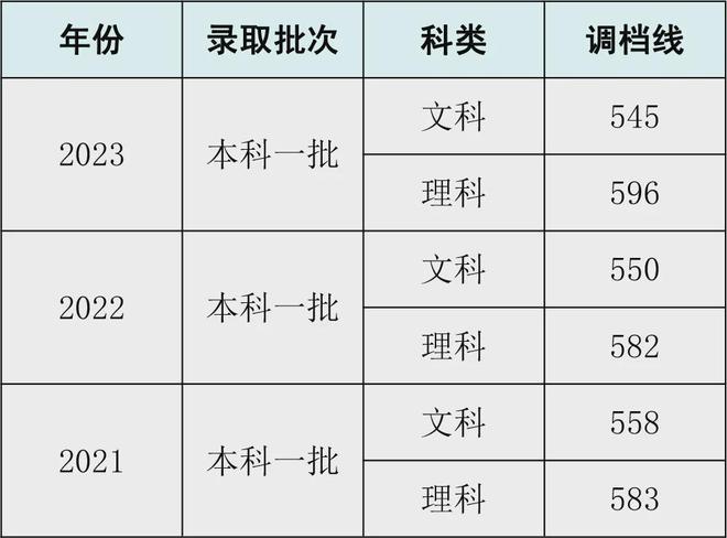 长春工程学院高考分数线_长春工程学院录取分数线_长春工程学院的录取分数线