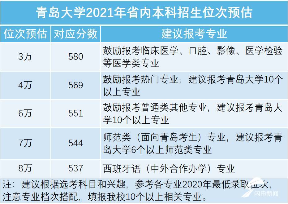 中国石油大学录取分数线_中国石油大学高考分数线_石油类大学录取分数线