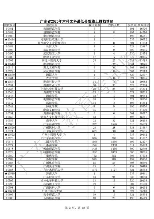 岭南师范学院是一本还是二本_岭南师范学院二本a还是b_岭南师范学院是二级院校吗