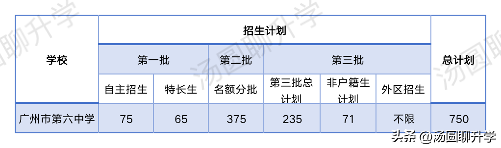 广州第六中学_雅加达外国语高级中学广州_中学广州英语张琴老师