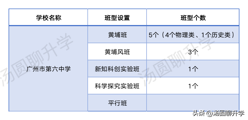 雅加达外国语高级中学广州_广州第六中学_中学广州英语张琴老师