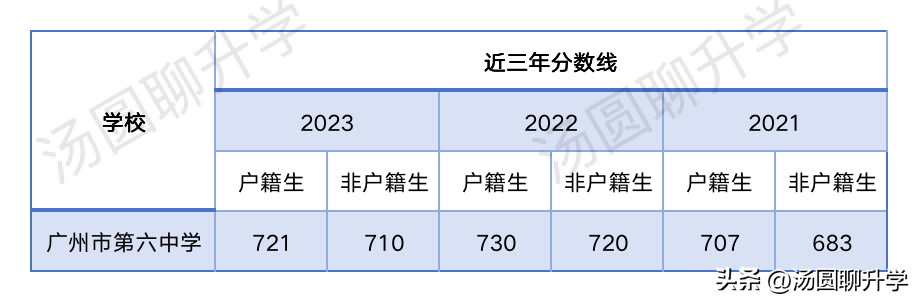 广州第六中学_中学广州英语张琴老师_雅加达外国语高级中学广州