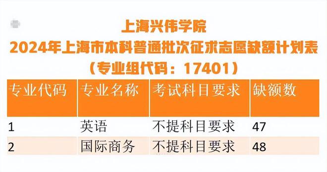 新疆录取分数线大学_2022大学录取分数线_录取分数线大学2024