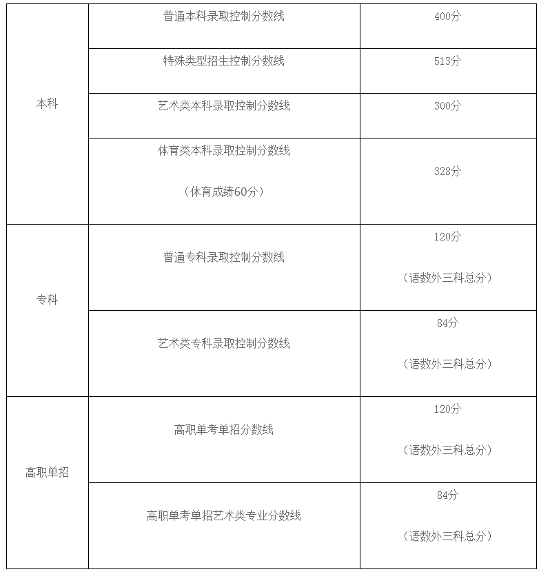 搜狗截图21年06月25日1021_2