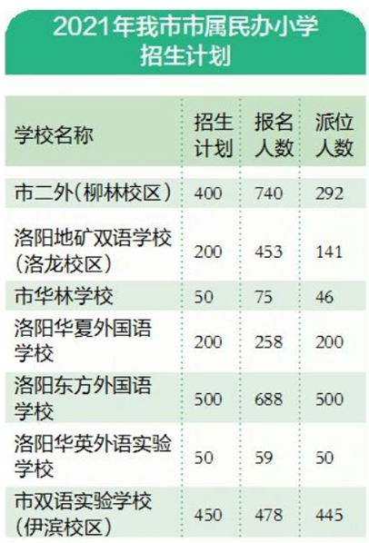 河南省招生义务平台_河南教育招生办_河南省义务教育招生平台登录入口