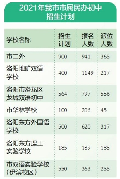 河南省义务教育招生平台登录入口_河南教育招生办_河南省招生义务平台