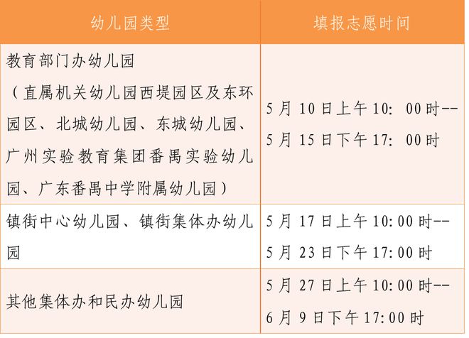 广州幼儿园网上报名流程_广州幼儿园报名网上报名_广州幼儿园报名系统