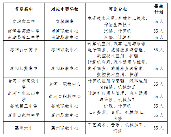 来源：襄阳市教育局编辑：尹华俊责编：卜香屏运维：襄阳政府网编辑部