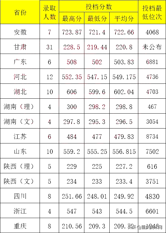 兰州分数理工线大学有哪些_兰州理工大学分数线_兰州理工大学是分数线