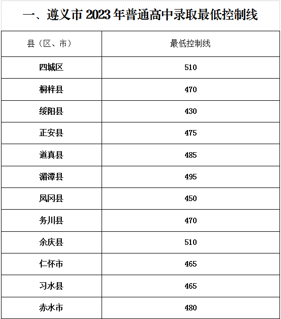 遵义招生考试官网_遵义招生考试网址_遵义考试招生网登录