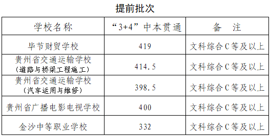 遵义招生考试官网_遵义招生考试网址_遵义考试招生网登录