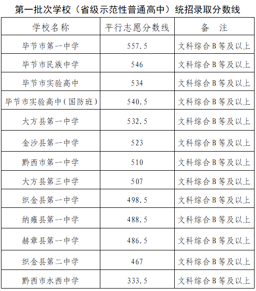 遵义招生考试官网_遵义招生考试网址_遵义考试招生网登录