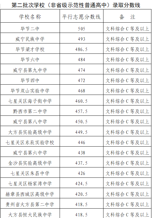 遵义考试招生网登录_遵义招生考试官网_遵义招生考试网址