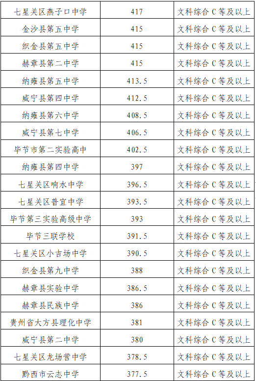 遵义招生考试官网_遵义招生考试网址_遵义考试招生网登录