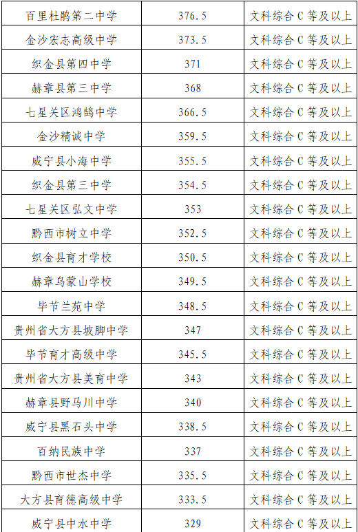 遵义考试招生网登录_遵义招生考试网址_遵义招生考试官网