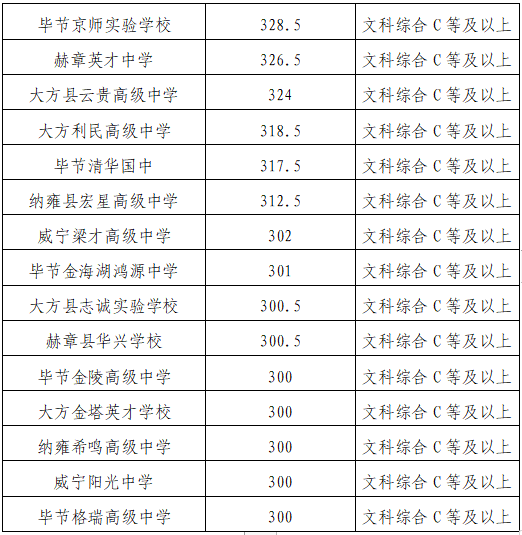 遵义招生考试网址_遵义招生考试官网_遵义考试招生网登录