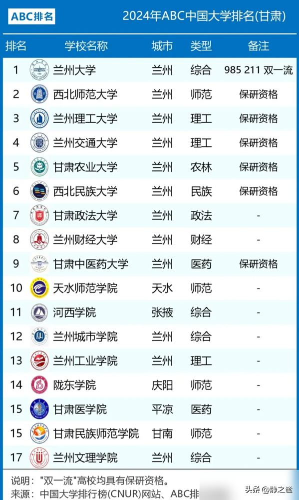 兰州分数理工线大学有哪些_兰州理工大学是分数线_兰州理工大学分数线