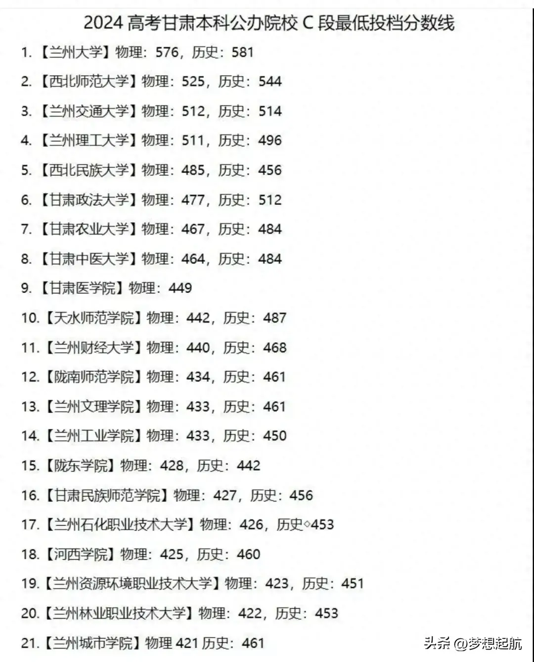 兰州理工大学是分数线_兰州分数理工线大学有哪些_兰州理工大学分数线