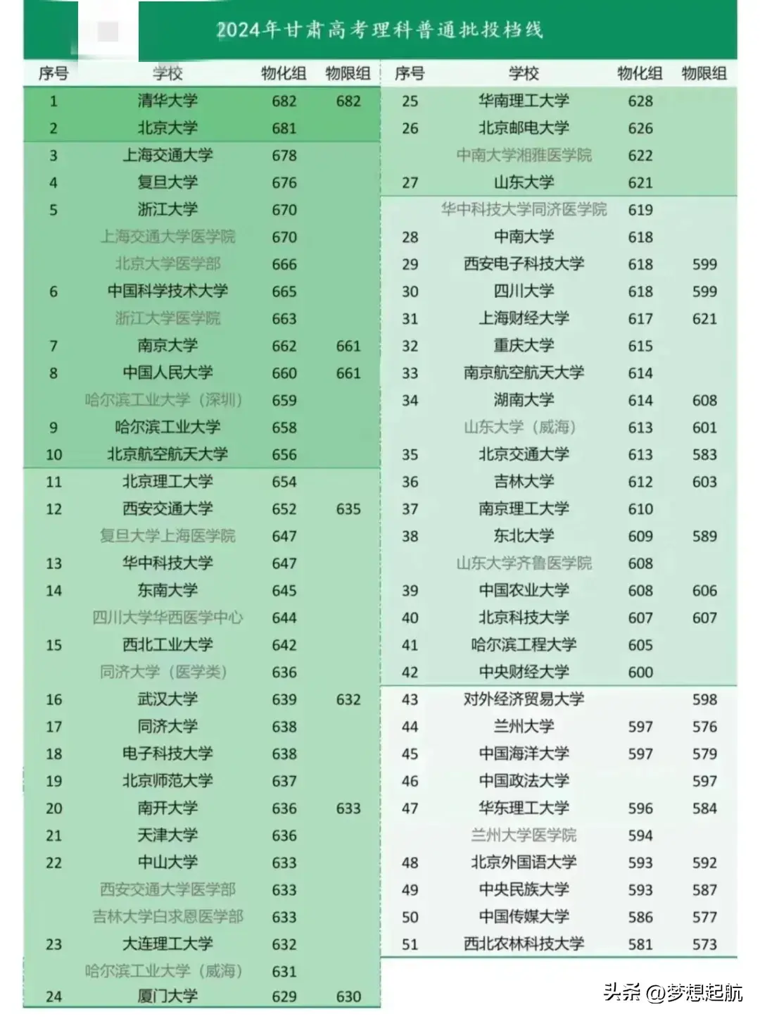 兰州分数理工线大学有哪些_兰州理工大学是分数线_兰州理工大学分数线