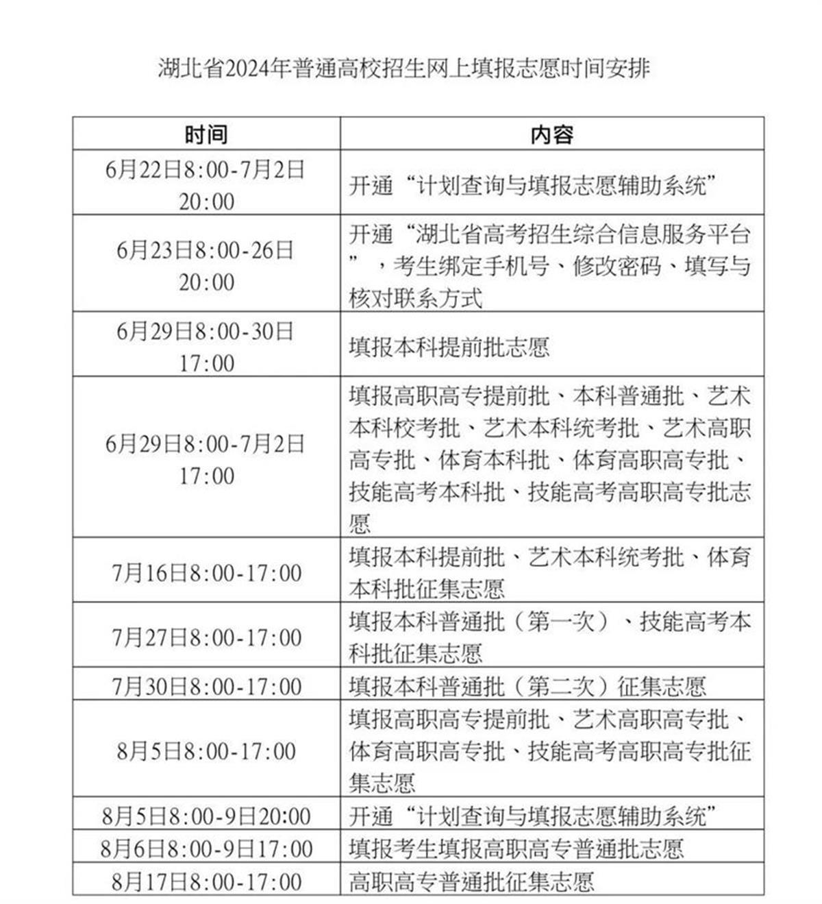 2021高考志愿填报时间天津_天津高考填报志愿时间_志愿填报高考天津时间怎么填