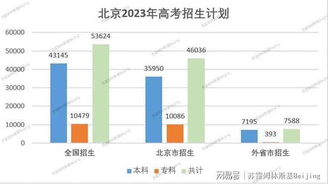 北京石油化工学院专业分数线_北京石油化工录取分数线平均分_北京石油化工学院分数线