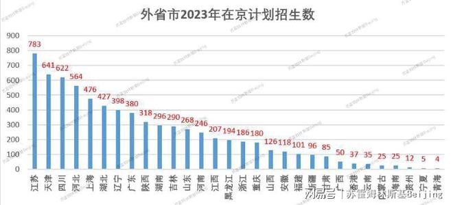 北京石油化工学院专业分数线_北京石油化工学院分数线_北京石油化工录取分数线平均分