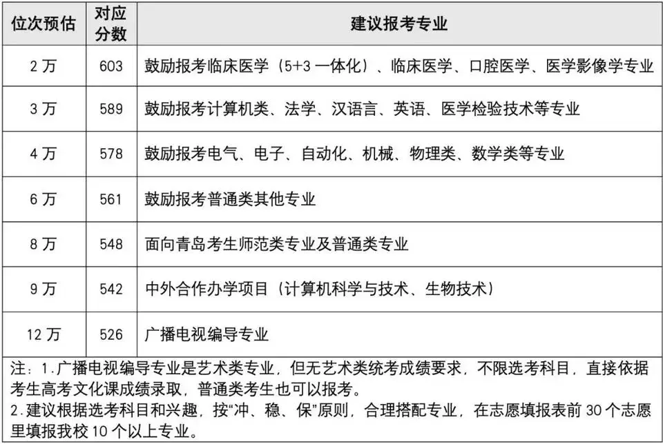 山东政法学院录取分数线_山东政法学院入取分数线_山东政法学院专业录取分数线