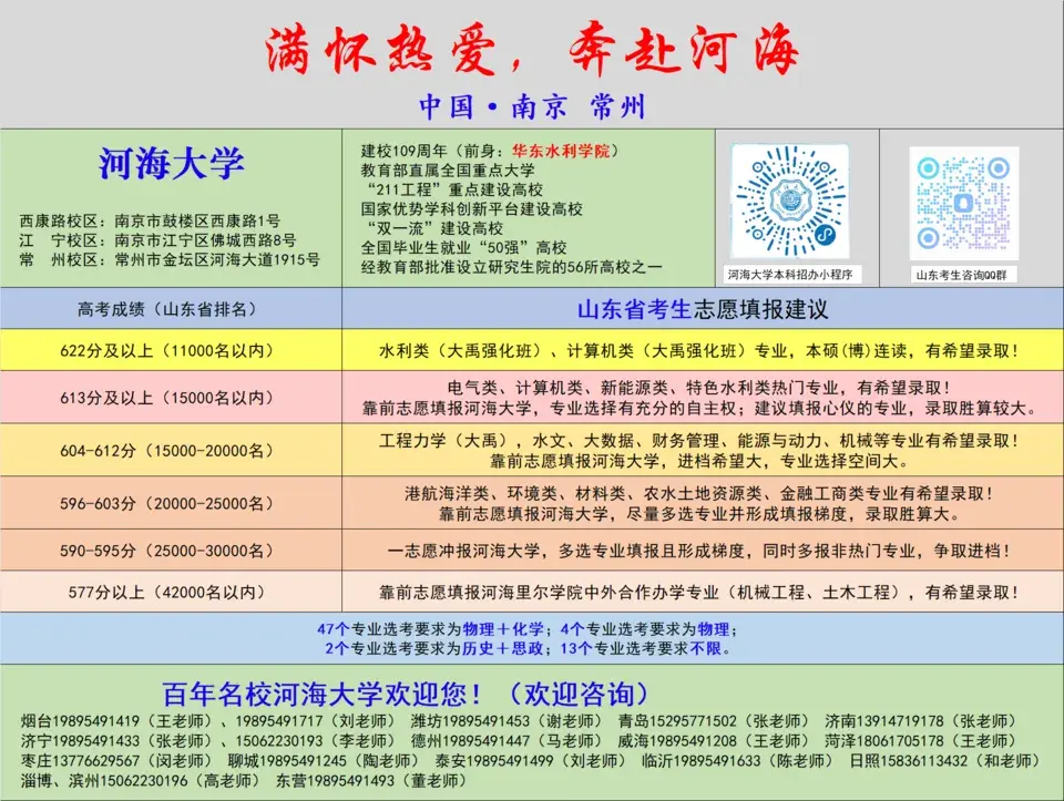 山东政法学院专业录取分数线_山东政法学院入取分数线_山东政法学院录取分数线