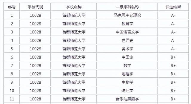 中国哪个大学医科系最好_中国医科大学是985还是211_大学医科大学排名