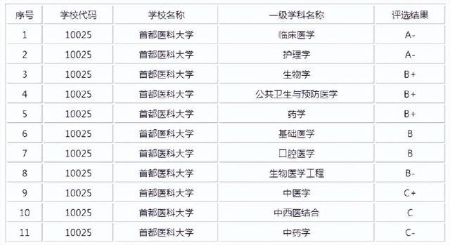 中国哪个大学医科系最好_中国医科大学是985还是211_大学医科大学排名