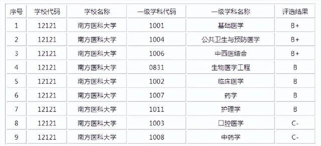 中国哪个大学医科系最好_大学医科大学排名_中国医科大学是985还是211