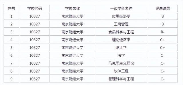 中国医科大学是985还是211_中国哪个大学医科系最好_大学医科大学排名